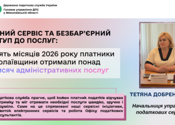Якісний сервіс та безбар’єрний доступ до послуг: за 5 місяців 2026 року платники Миколаївщини отримали понад 30 тисяч адміністративних послуг