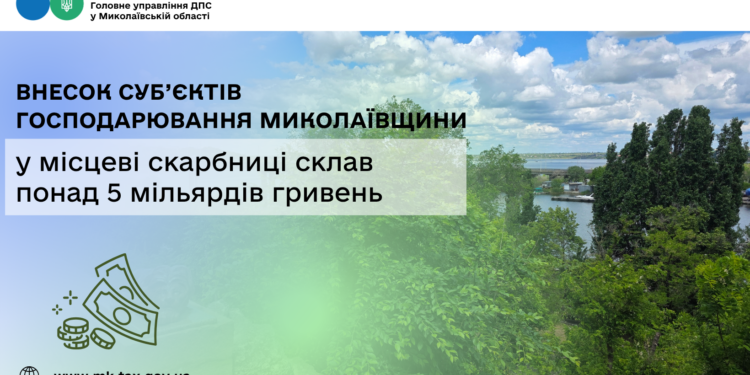 Внесок суб’єктів господарювання Миколаївщини у місцеві скарбниці склав понад 5 млрд грн