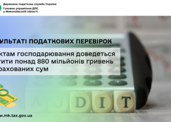 У результаті податкових перевірок суб’єктам господарювання доведеться сплатити понад 880 млн грн донарахованих сум