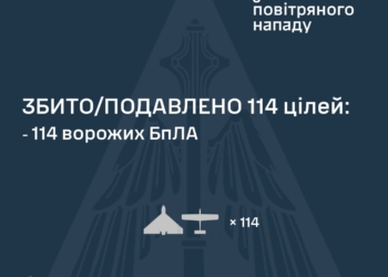 З вечора росіяни атакували Україну двома «Іскандерами» та 132 БпЛА – більшість ворожих дронів збита, але атака ще триває