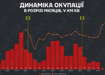 У червні росіяни окупували 84 кв км української території — DeepState