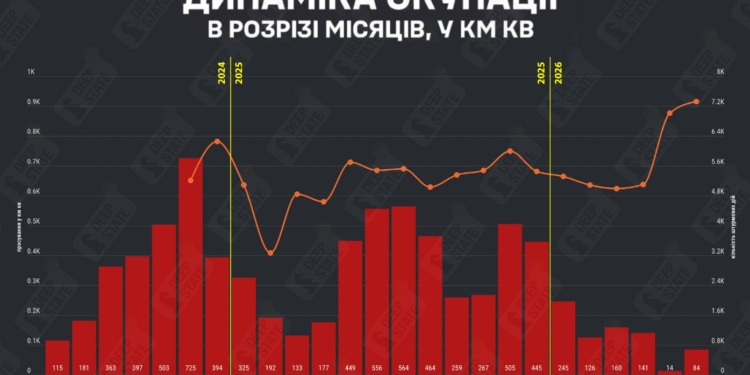 У червні росіяни окупували 84 кв км української території — DeepState