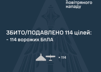 Росіяни атакували Україну 137-ма БпЛА. Більшість знешкоджено, але атака ще триває