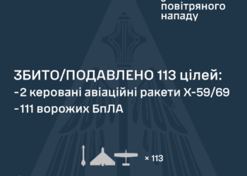 Росіянці атакували Україну 12-ма ракетами та 121 БпЛА – що було збито