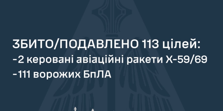 Росіянці атакували Україну 12-ма ракетами та 121 БпЛА – що було збито