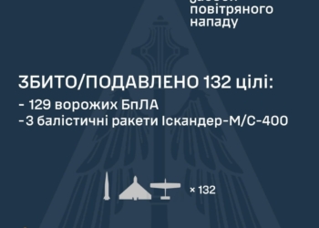 Росіянці атакували Україну 13 ракетами, 5 «Бандеролями» та 146 БпЛА – що знешкоджено