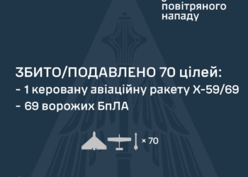 Росіянці атакували Україну 7 ракетами та 90 БпЛА – в основному цілили по Одещині