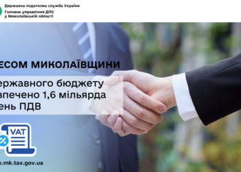 Бізнесом Миколаївщини до державного бюджету забезпечено 1,6 млрд грн ПДВ