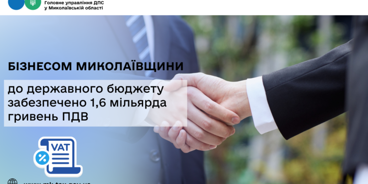 Бізнесом Миколаївщини до державного бюджету забезпечено 1,6 млрд грн ПДВ