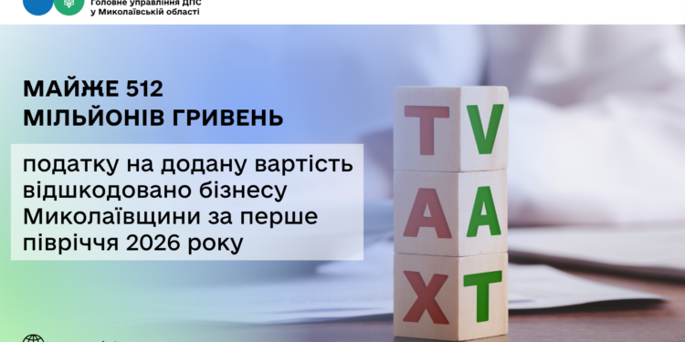 За перше півріччя 2026 року бізнесу Миколаївщини відшкодовано майже 512 млн грн податку на додану вартість