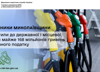 Платники Миколаївщини сплатили до державної і місцевої казни майже 168 млн грн акцизного податку