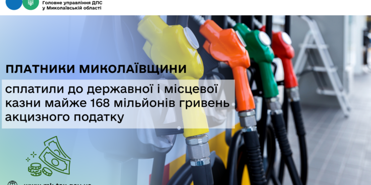Платники Миколаївщини сплатили до державної і місцевої казни майже 168 млн грн акцизного податку