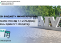 Місцеві бюджети Миколаївщини отримали понад 1,1 млрд грн єдиного податку