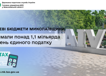 Місцеві бюджети Миколаївщини отримали понад 1,1 млрд грн єдиного податку