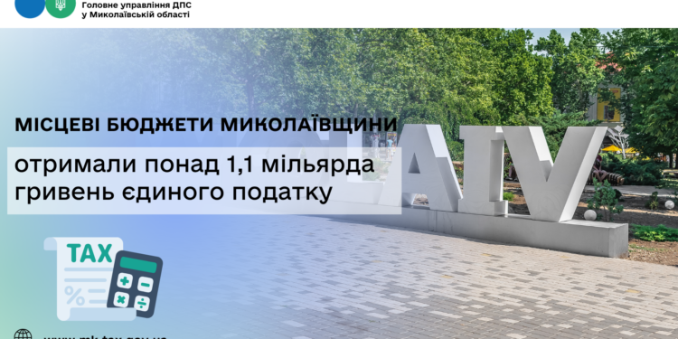 Місцеві бюджети Миколаївщини отримали понад 1,1 млрд грн єдиного податку
