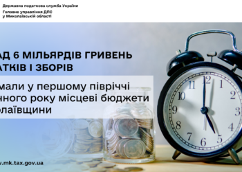 У першому півріччі місцеві бюджети Миколаївщини отримали понад 6 млрд грн податків і зборів