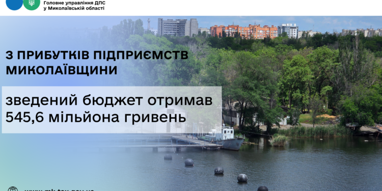 З прибутків підприємств Миколаївщини зведений бюджет отримав 545,6 млн грн