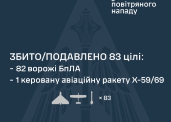 Росіяни атакували Україну двома ракетами та 105 БпЛА – більшість знешкоджено, але атака ще триває