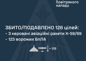 Росіянці атакували Україну 3 ракетами та 134-ма БпЛА