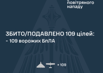 За ніч і ранок знешкоджено 109 із 133 ворожих БпЛА, але атака ще триває