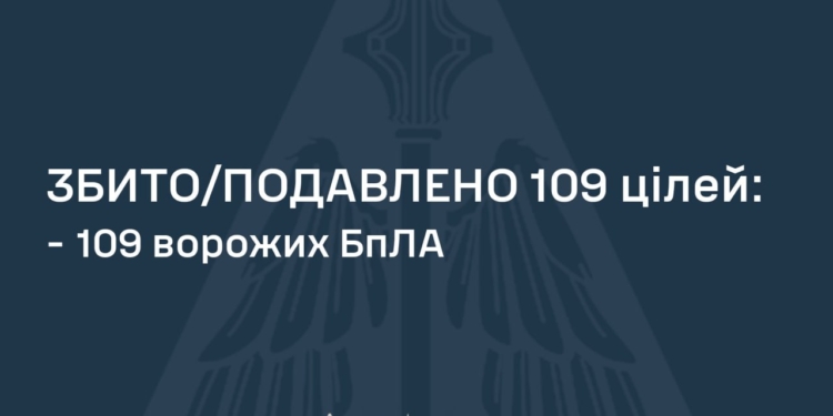 За ніч і ранок знешкоджено 109 із 133 ворожих БпЛА, але атака ще триває