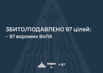 Знешкоджено 97 із 127 ворожих БпЛА. Але атака ще триває