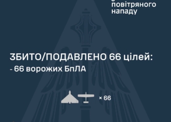 Росіянці атакували Україну 4 ракетами та 101 БпЛА – знешкоджено тільки 66 дронів
