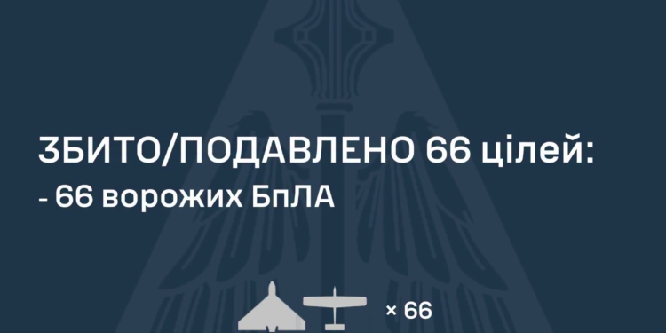 Росіянці атакували Україну 4 ракетами та 101 БпЛА – знешкоджено тільки 66 дронів