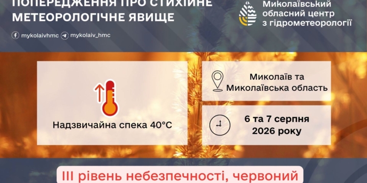 Миколаївський гідрометцентр попередив про надзвичайну спеку на Миколаївщині і в місті Миколаїв