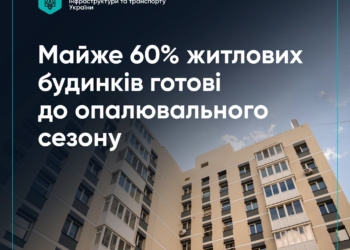 Мінрегіон: до опалювального сезону підготовлені майже 60% житлових будинків