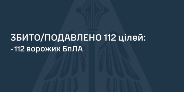 Росіянці атакували Україну «Іскандером», ракетами Х-31П та Х-35, а також 138 БпЛА – знешкоджено 112 дронів