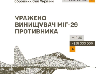 Уражено комплекси РЕБ, склади та пошкоджено винищувач МіГ-29 противника – Генштаб
