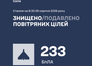 Росіянці атакували Україну ракетами «Онікс» та «Іскандер», а також 267 БпЛА