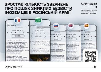 Проєкт «Хочу найти»: кількість пошукових запитів щодо зниклих безвісті на війні росії проти України іноземців за останні 2,5 роки зросла у понад 16 разів