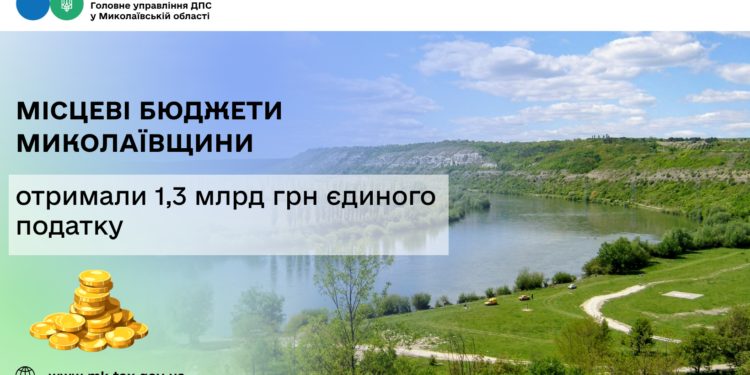 Місцеві бюджети Миколаївщини отримали 1,3 млрд грн єдиного податку