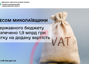 Бізнесом Миколаївщини до державного бюджету забезпечено 1,9 млрд грн податку на додану вартість