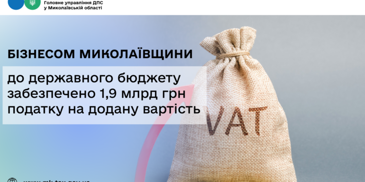 Бізнесом Миколаївщини до державного бюджету забезпечено 1,9 млрд грн податку на додану вартість