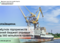 Миколаївщина: з прибутків підприємств зведений бюджет отримав понад 560 млн грн