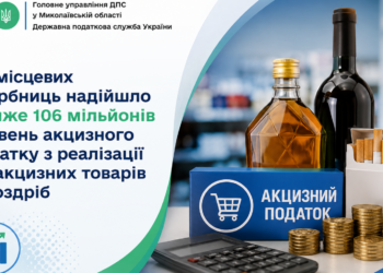 До місцевих скарбниць Миколаївщини надійшло майже 106 млн грн акцизного податку з реалізації підакцизних товарів у роздріб