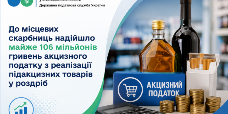 До місцевих скарбниць Миколаївщини надійшло майже 106 млн грн акцизного податку з реалізації підакцизних товарів у роздріб