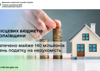 До місцевих бюджетів Миколаївщини забезпечено майже 140 млн грн податку на нерухомість