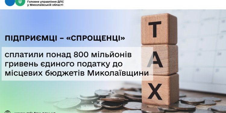 Підприємці – «спрощенці» сплатили понад 800 млн грн єдиного податку до місцевих бюджетів Миколаївщини