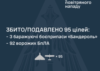 Сили протиповітряної оборони за ніч збили 95 повітряних цілей