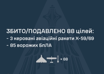 Росіянці атакували Україну Оніксами, Іскандерами, Х-59/60 та 106 БпЛА. Що збито