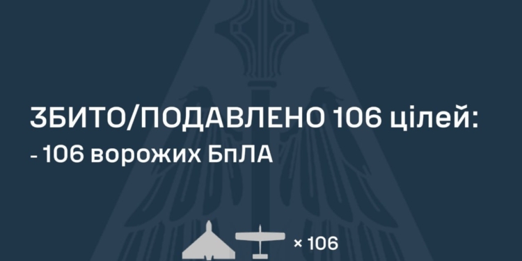 Знешкоджено 106 із 128 ворожих БпЛА, але атака ще триває