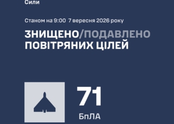 Такий він, російський режим тиші – росіянці атакували Україну 92 дронами