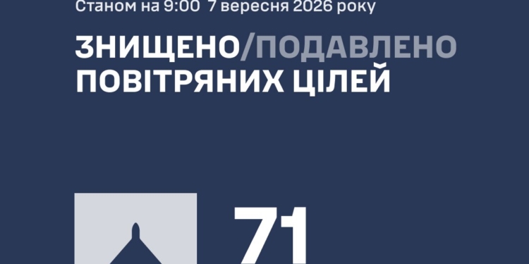 Такий він, російський режим тиші – росіянці атакували Україну 92 дронами