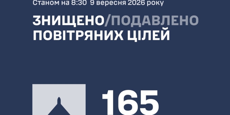 Росіянці атакували Україну «Іскандерами», «Бандеролями» та 196 БпЛА. Що вдалося знешкодити