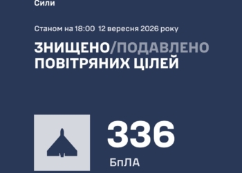 За сьогодні росіяни атакували Україну вже 410 БпЛА – що вдалося збити