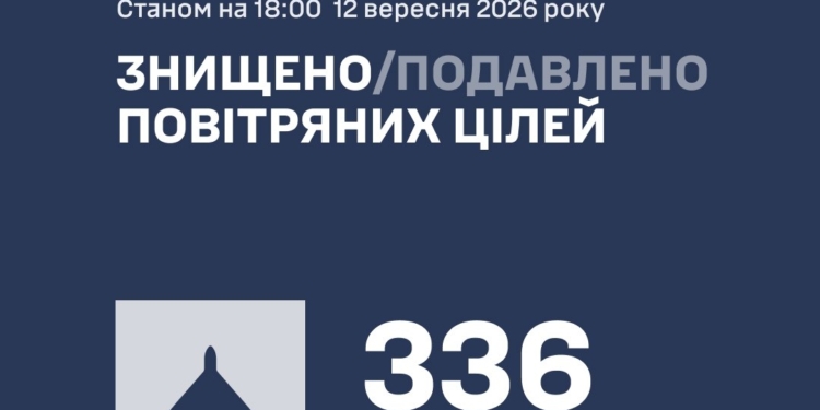 За сьогодні росіяни атакували Україну вже 410 БпЛА – що вдалося збити